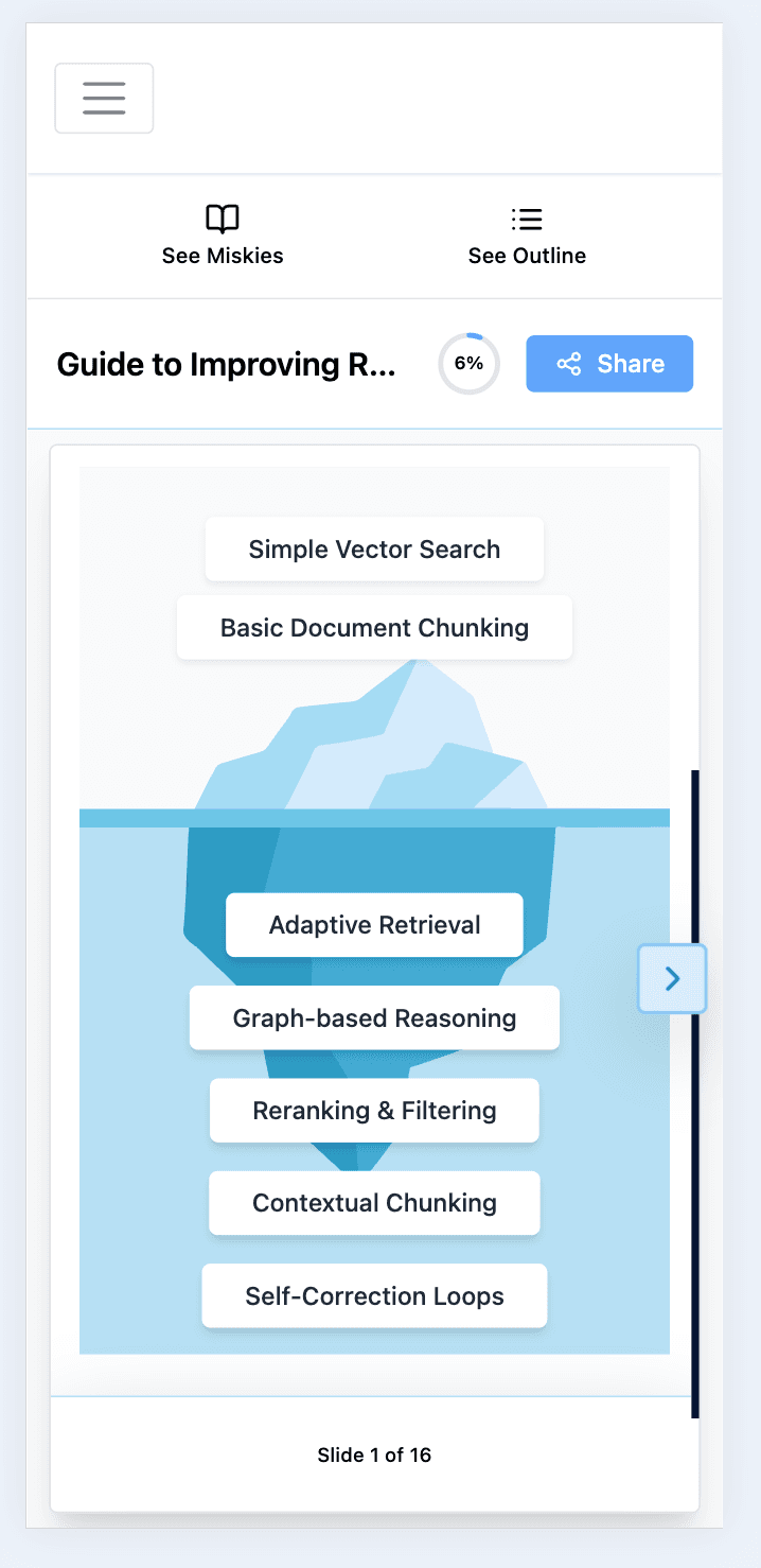 Miskie Diagrams Slide