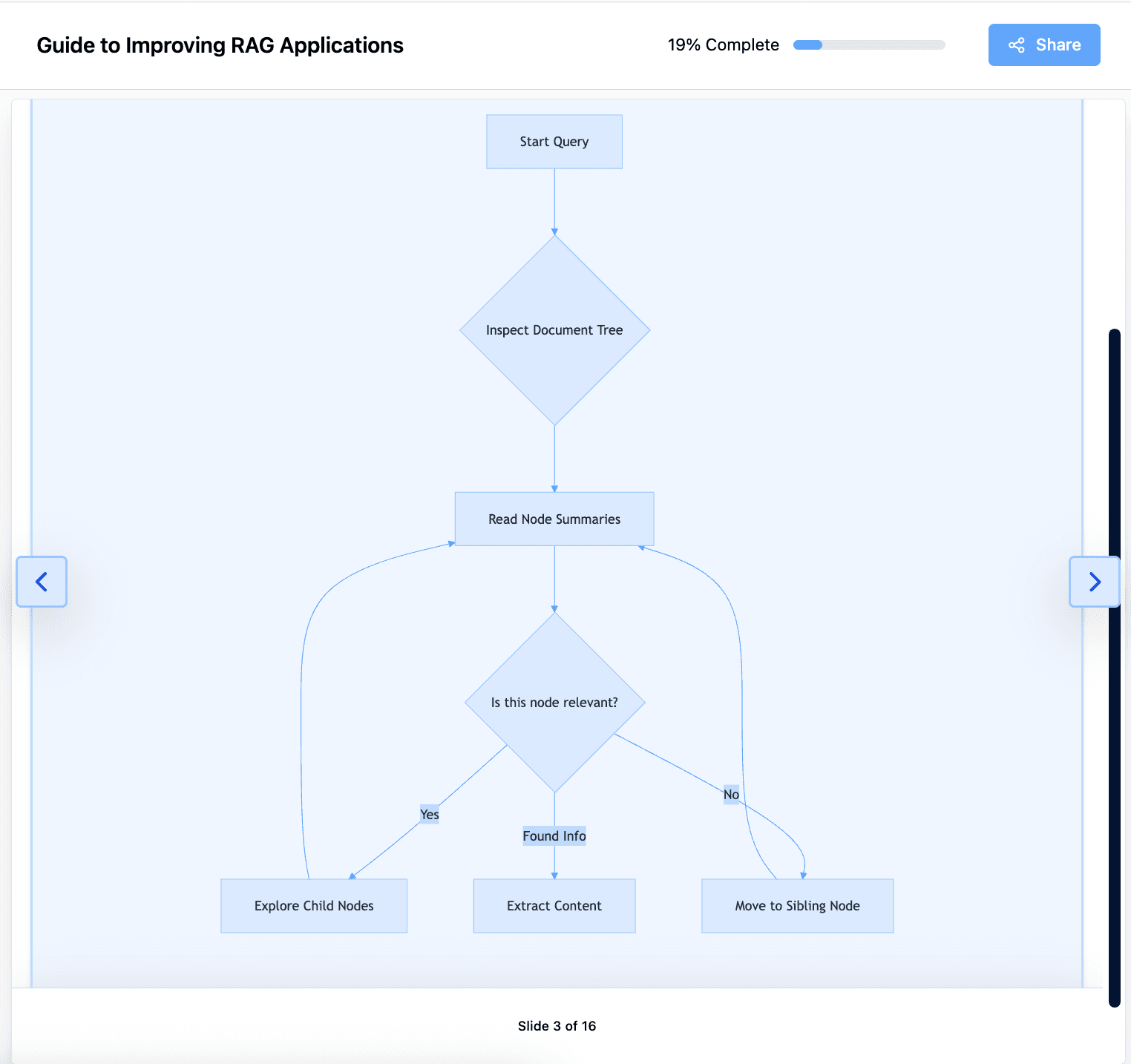 Miskie Sequence Diagram Slide